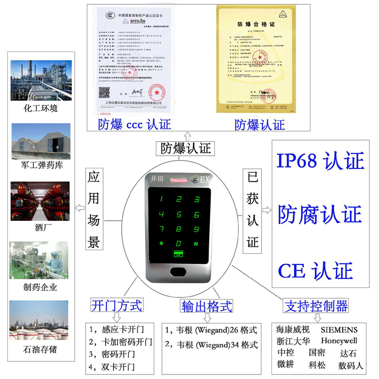 骚鸡巴在线观看防爆门禁系统的防爆门禁刷卡器的选材要点
